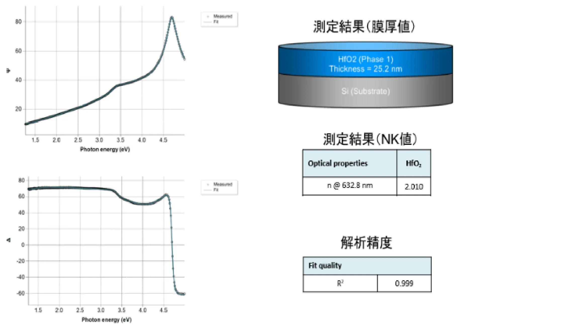 HfO2膜厚測定