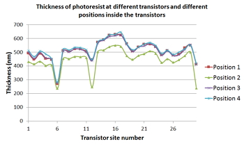 フルトーン/ハーフトーン（フォトレジスト）
