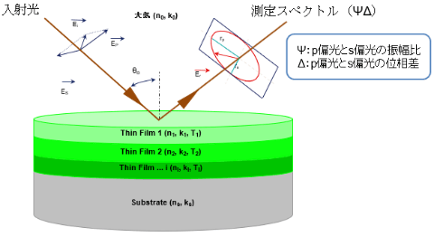 入射光 測定スペクトル