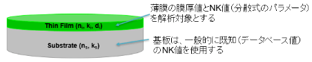 光学モデル（分散式）による解析アプローチ