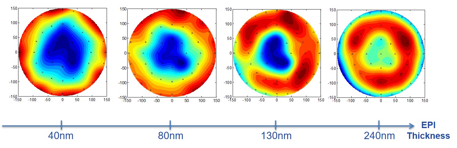 図5.測定例 - 100nmエピ膜厚の場合、プロファイルは、ウェハーの中心は薄く、ドーナツ型のように変化します。