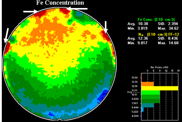 図2.フルウェハーFeマッピング画像。4つの白い矢印は、炉の石英品との接点で生じたFe汚染が増加した領域を示しています。