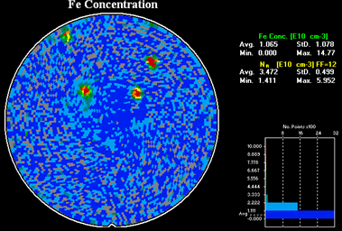 図3.フルウェハーFeマッピング画像。4つの赤い領域では、腐食したフィルターによる間欠的なパーティクル堆積が原因でFe汚染が増加しています。