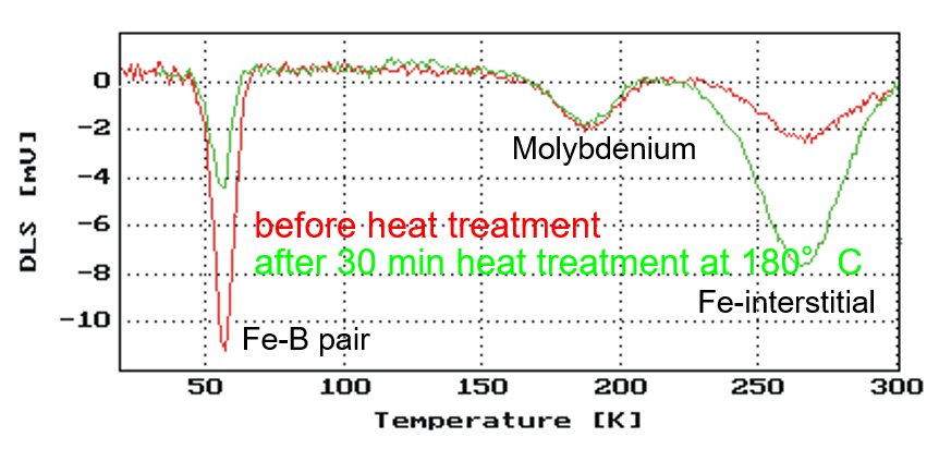 Deep Level Transient Spectroscopy（DLTS） - PV