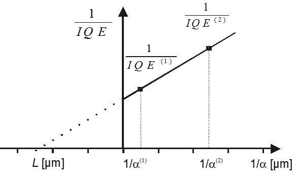 Light Beam Induced Current（LBIC）