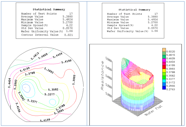 Figure 1.非接触シート抵抗マップ