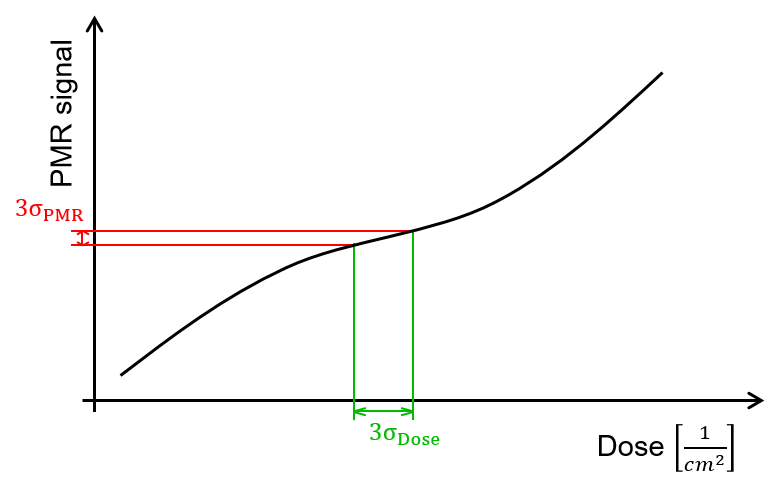 図3.測定結果